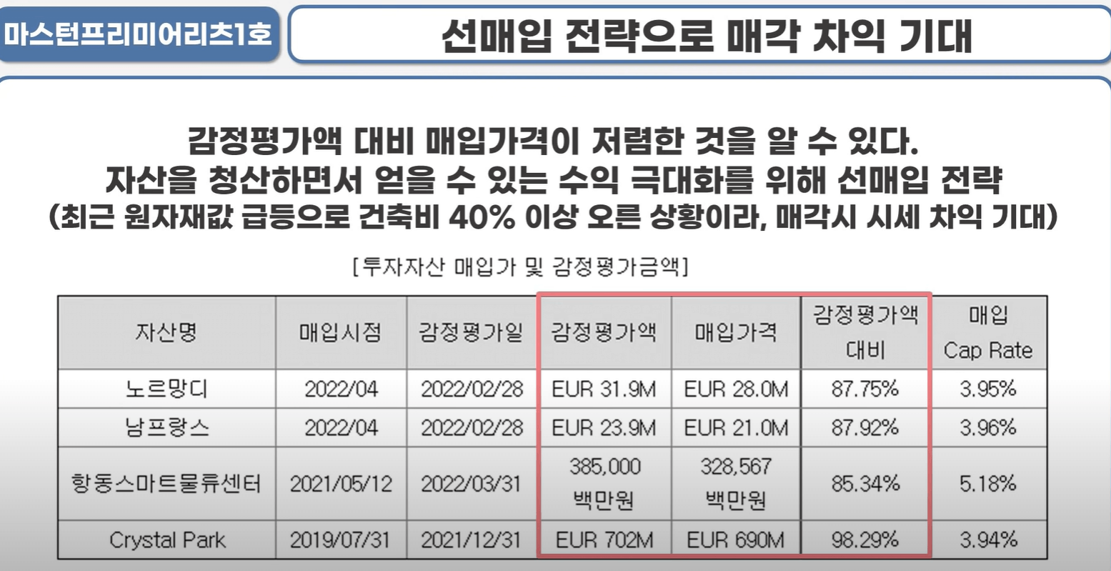 마스턴프리미어리츠1호
