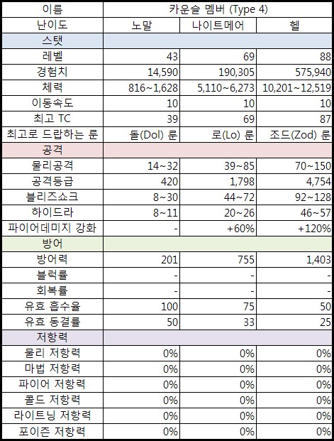 멤버(Member) 이미지