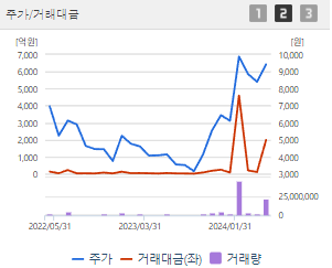 우리기술투자 주가 전망 목표주가 배당금