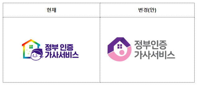  정부 인증 가사서비스, 품질향상 기반으로 수요 확대 나선다.