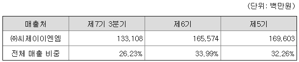 더글로리 관련주 스튜디오드래곤