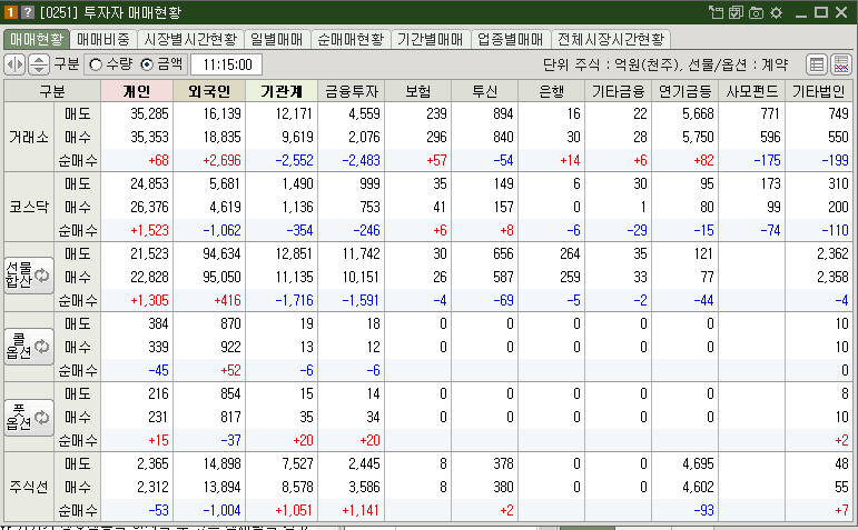 매매현황