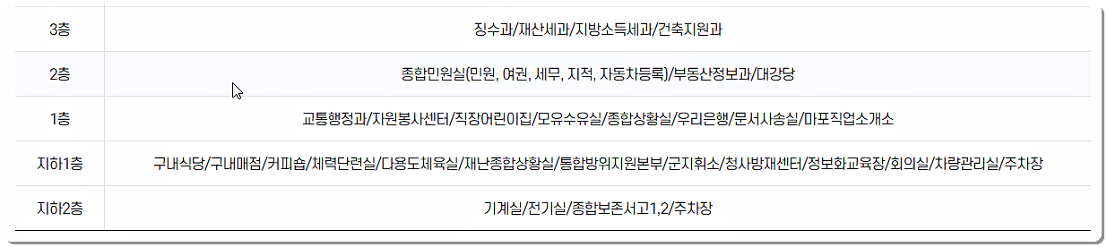 층별 안내 2