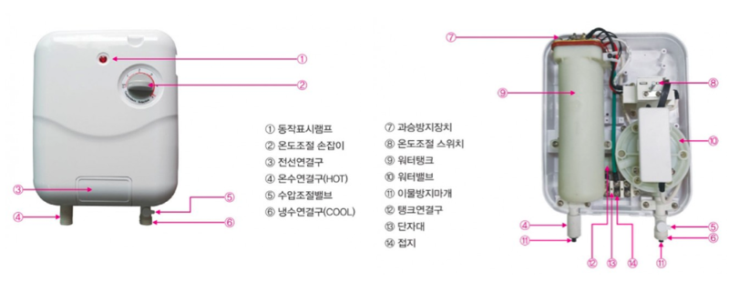 순간온수기의 구조