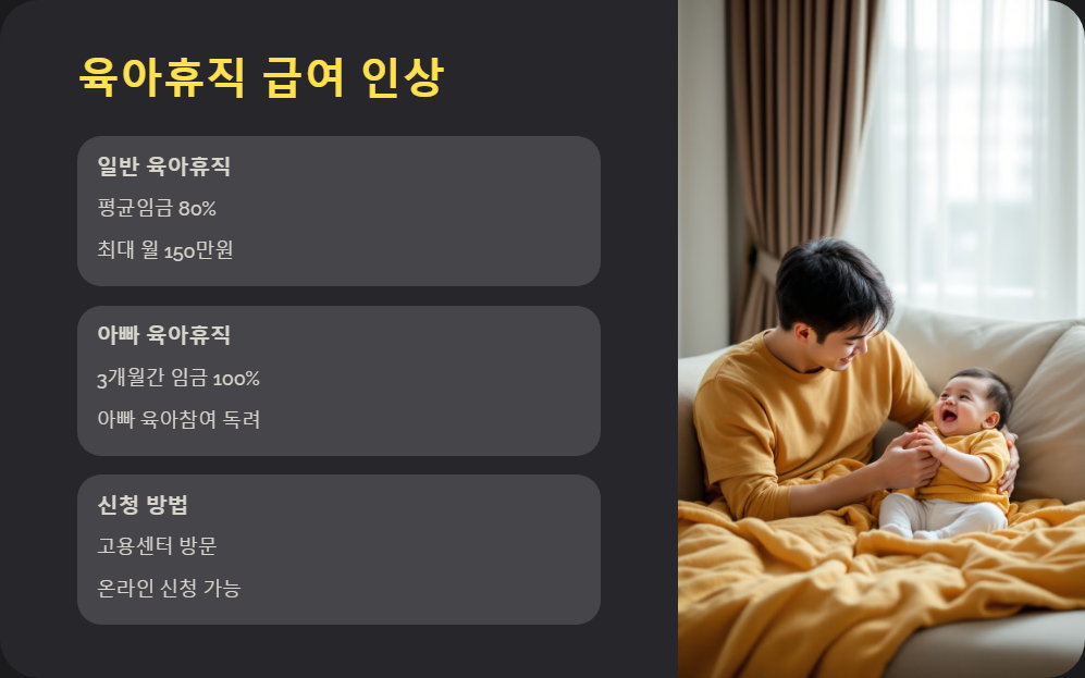 출산 양육 지원정책 혜택 받는 법