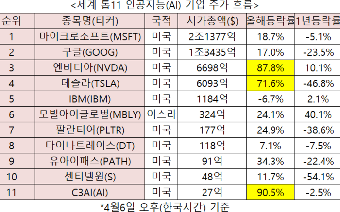 글로벌주 이미지