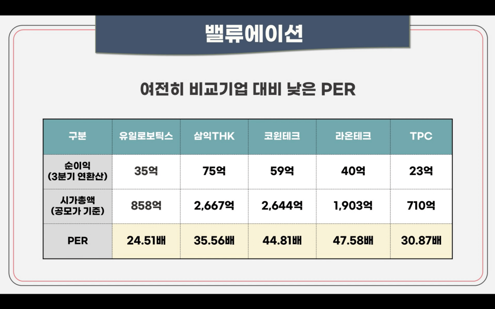 유일로보틱스 밸류에이션