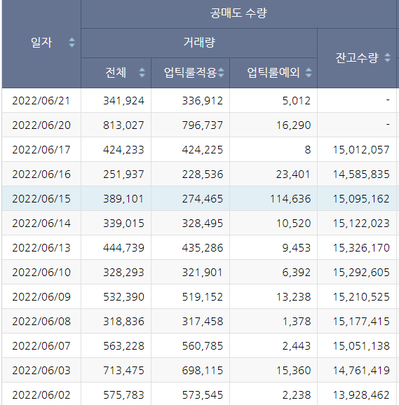 두산에너빌리티 공매도 현황