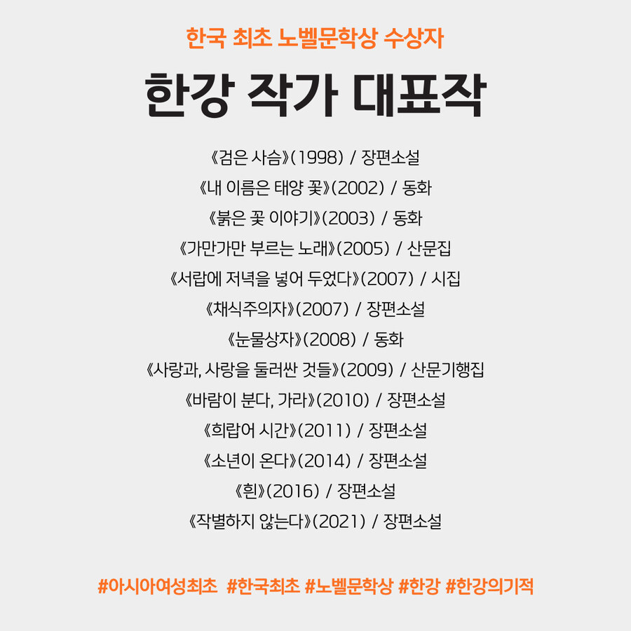 한국 최초 노벨문학상 수상자
한강 작가 대표작
《검은 사슴&gt;(1998) / 장편소설
《내 이름은 태양 꽃》(2002) / 동화
《붉은 꽃 이야기》(2003) / 동화
《가만가만 부르는 노래》(2005) / 산문집
《서랍에 저녁을 넣어 두었다》(2007) / 시집
&lt;채식주의자&gt;(2007) / 장편소설
《눈물상자&gt;(2008) / 동화
《사랑과, 사랑을 둘러싼 것들》(2009) / 산문기행집
《바람이 분다, 가라》 (2010) / 장편소설
《희랍어 시간》(2011) / 장편소설
《소년이 온다&gt;(2014) / 장편소설
《흰》(2016) / 장편소설
《작별하지 않는다&gt; (2021) / 장편소설
#아시아여성최초 #한국최초 #노벨문학상 #한강 #한강의기적