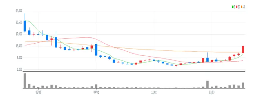 KG 스틸 메인 바