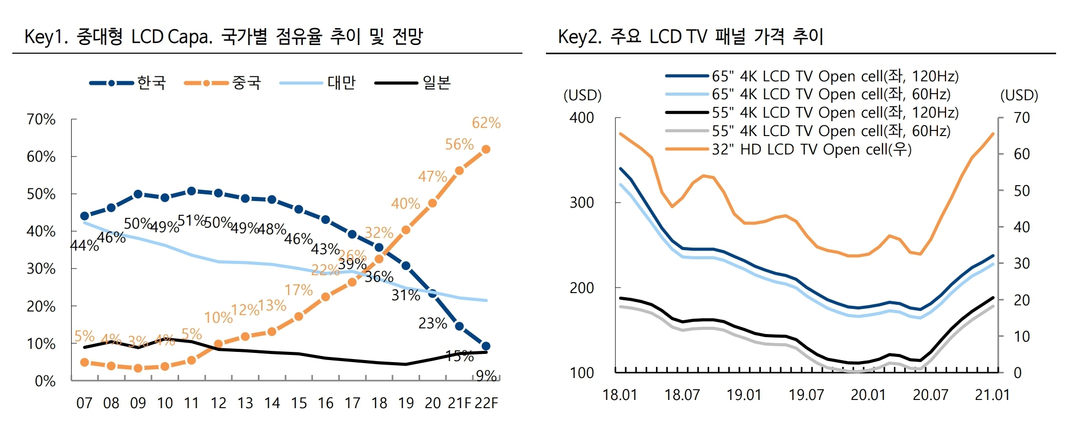  OLED 시장의 확대와 AP시스템