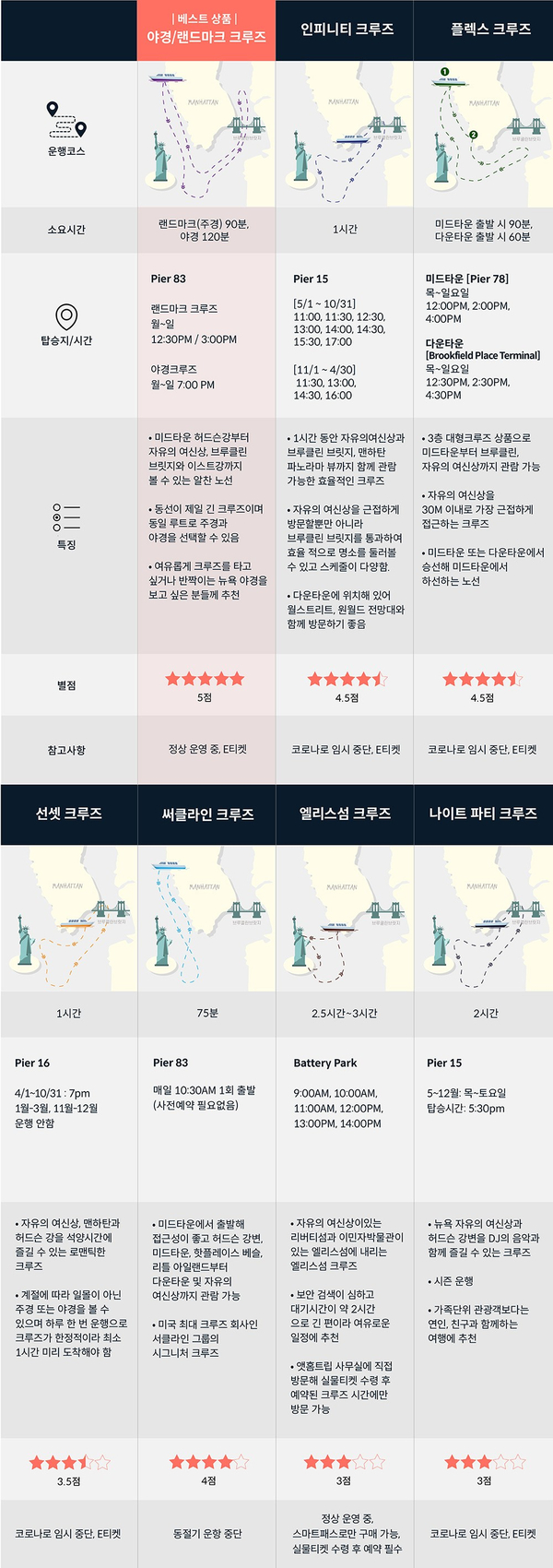 크루즈 종류 할인 이용 팁! 여성 혼자 뉴욕 여행, 자유의 여신상 크루즈 종류 할인 이용 팁! 여성 혼자 뉴욕 여행, 자유의 여신상