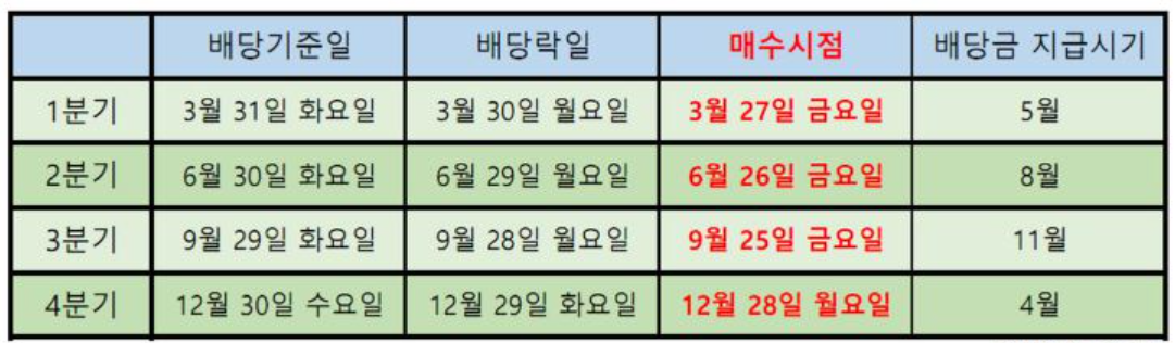 삼성전자 배당일