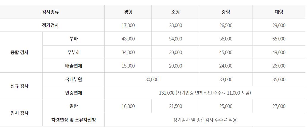 자동차검사 수수료