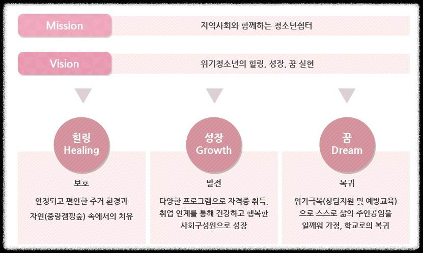 청소년 쉼터: 청소년들의 안전한 피난처