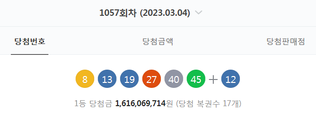  1057회차 로또 당첨번호 (8. 13. 19. 27. 40. 45 + 12 - 1등 당첨자 17명 - 당첨금 : 16억 1606만 원)