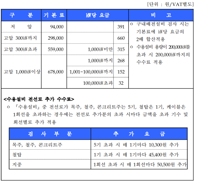 사용전점검 비용