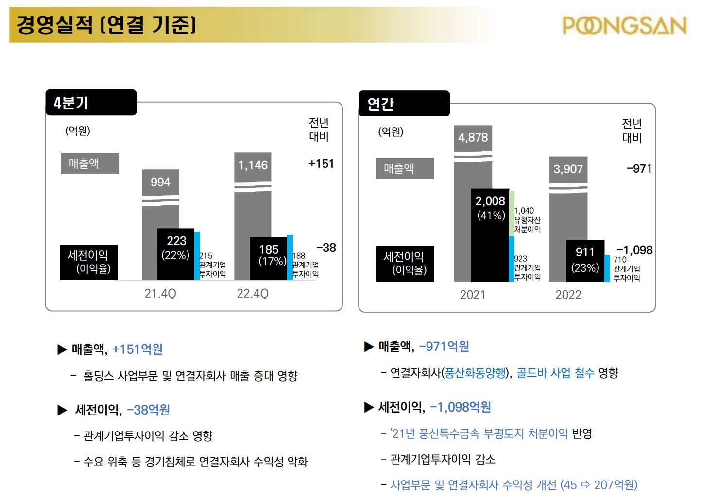 풍산홀딩스 22년 실적