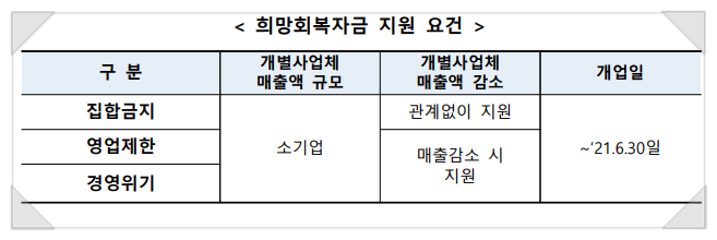 소상공인희망회복자금/