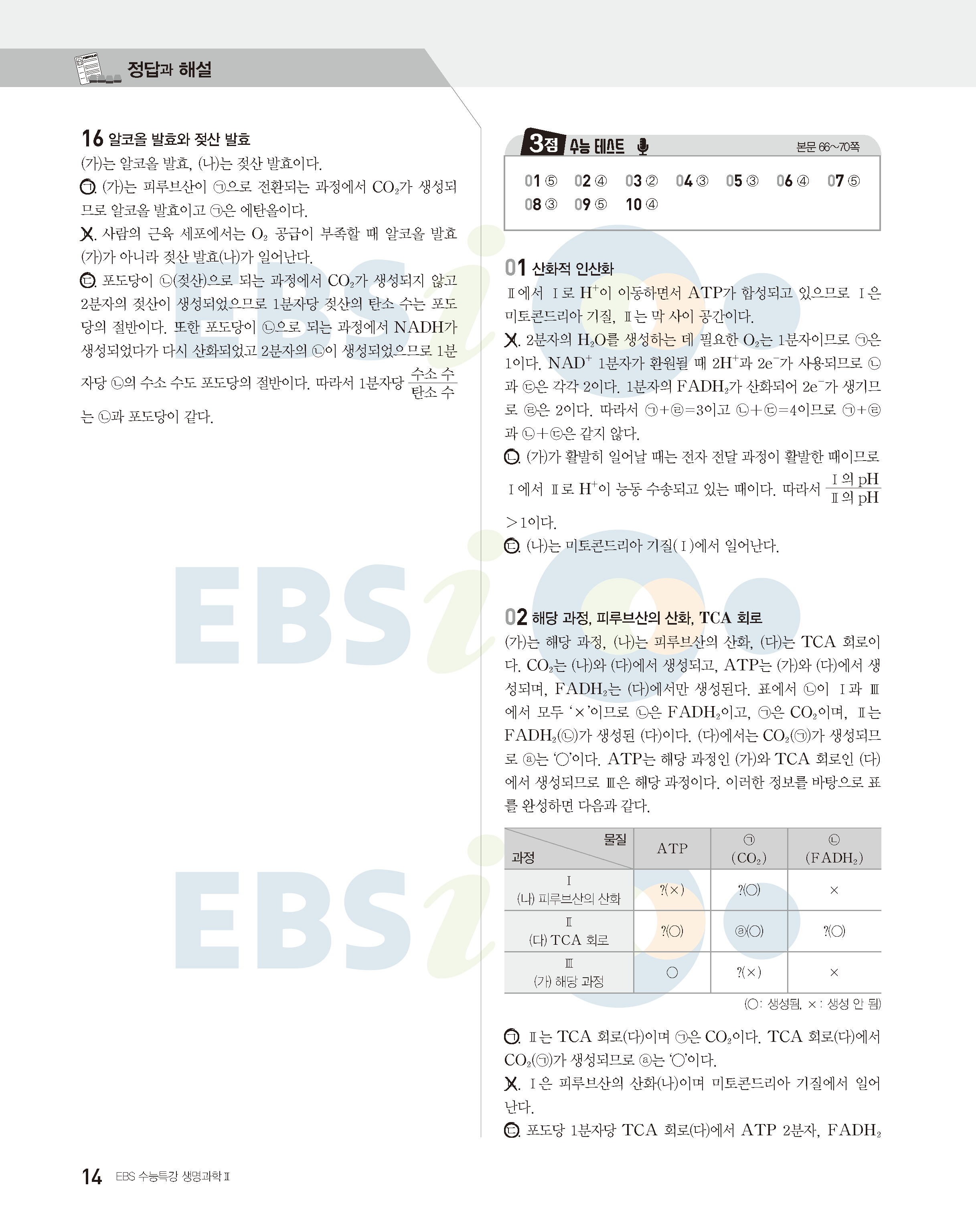 2022수능특강 생명과학2 답지 해설지 사진답지 빠른답지 모바일최적화 :: 답지