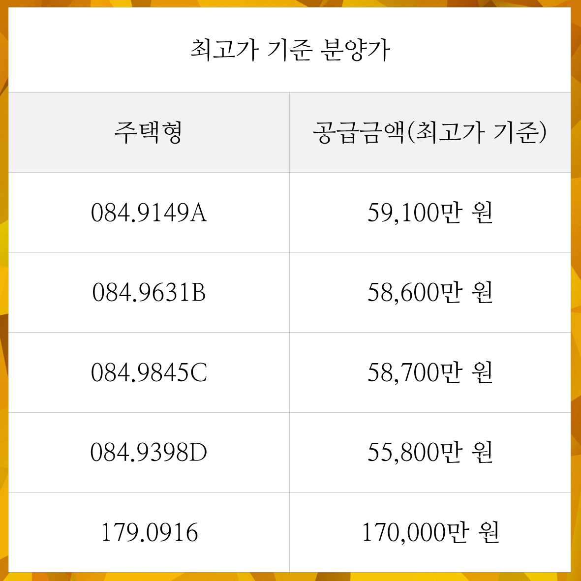  여수 쌍용더플래티넘 35 청약 경쟁률 결과