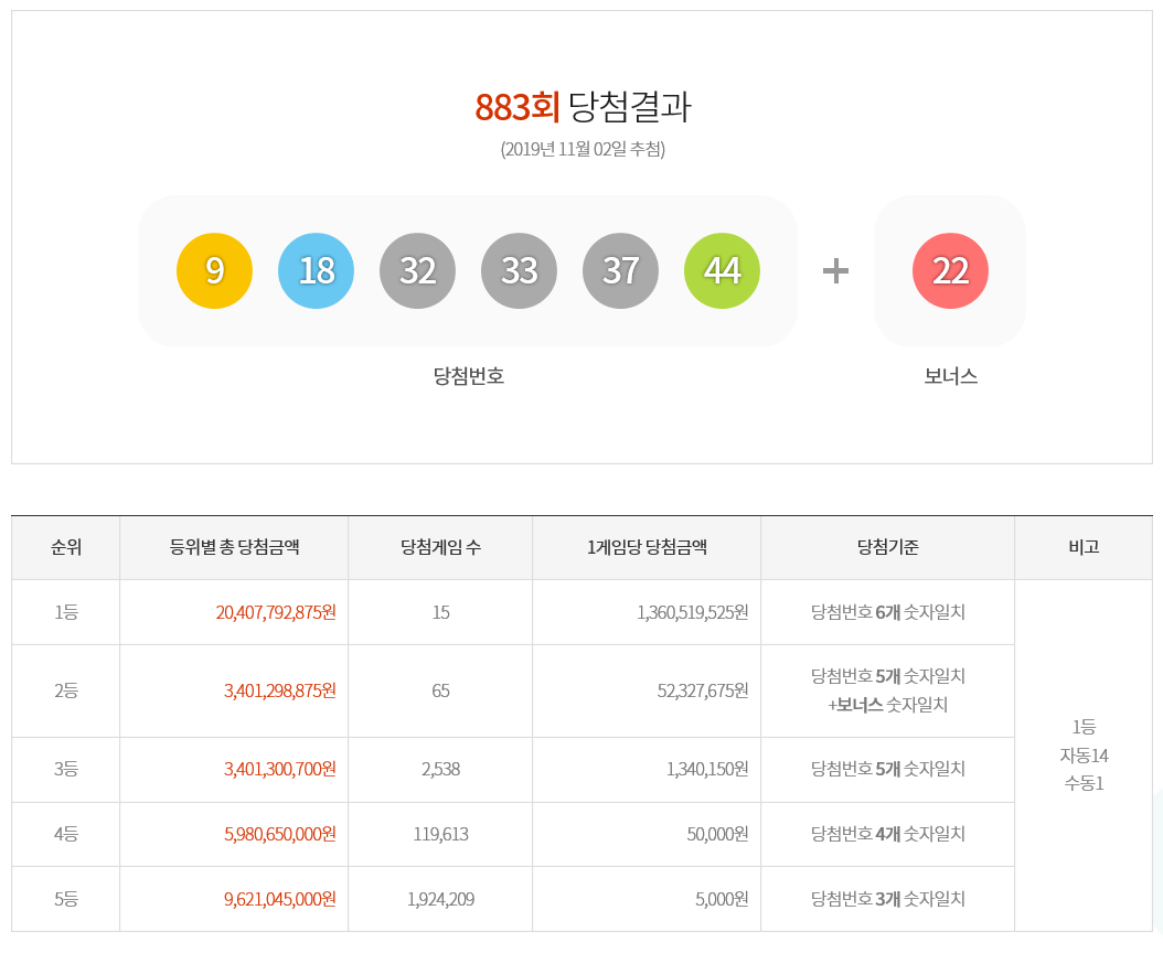  동행복권 로또 833회 당첨안내