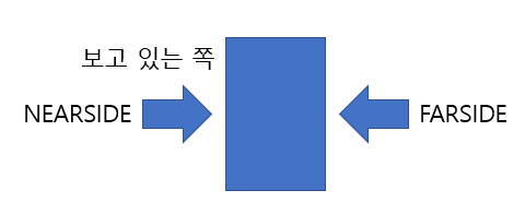 실무에서 자주 쓰는 '부품 도면 용어 및 기호' 총정리! 실무에서 자주 쓰는 '부품 도면 용어 및 기호' 총정리!