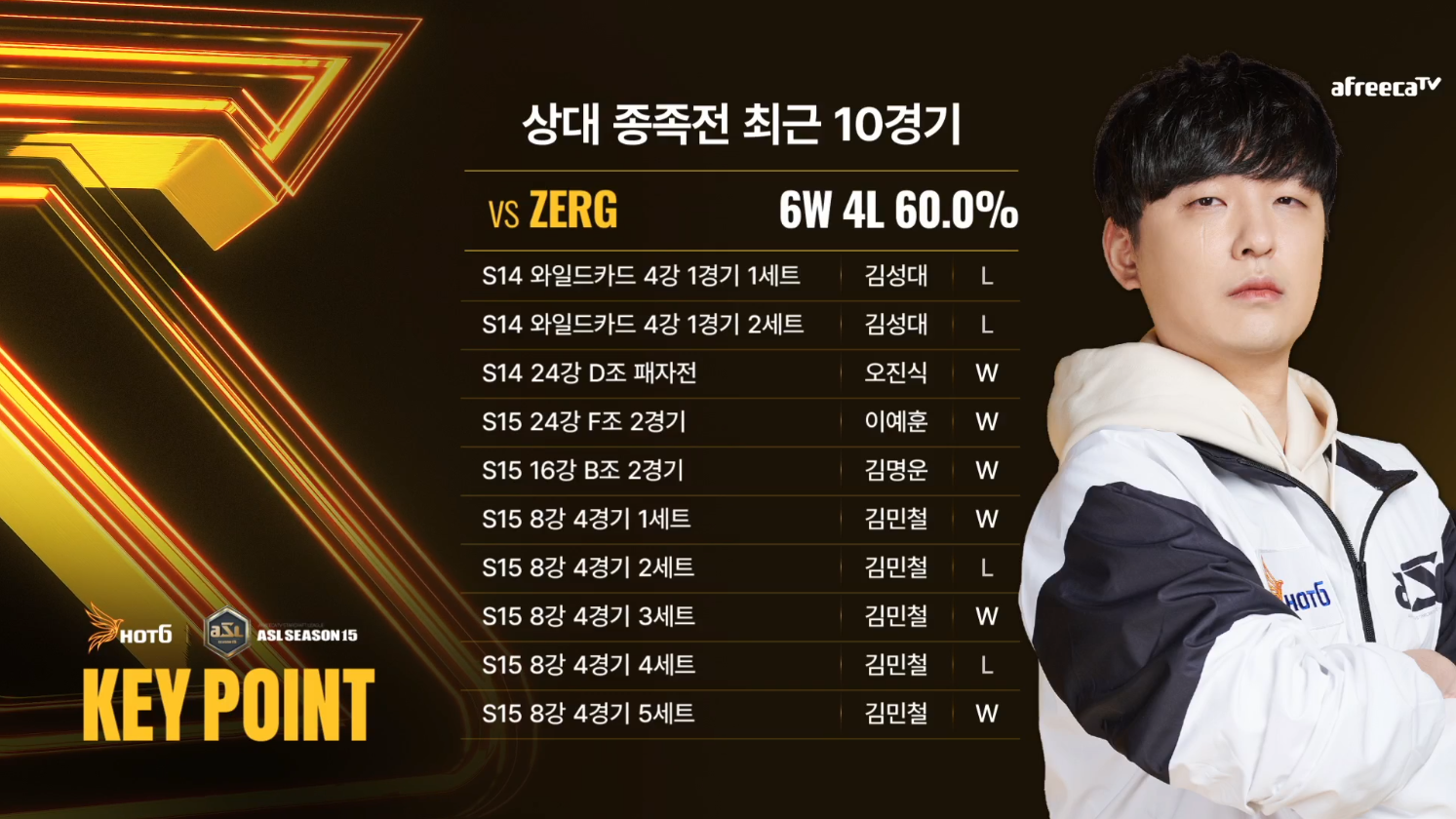 (ASL 시즌 15) 준결승전 2: 조일장 vs 정영재 3