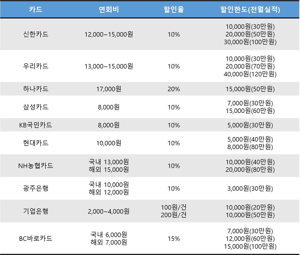 신용카드