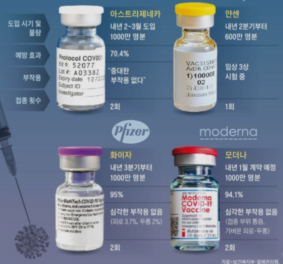화이자 2차 사망 화이자 2차 접종한 아내가 다음날 사망했습니다. 국민청원, 시흥서 6
