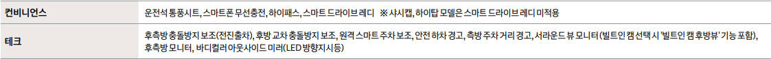 패키지 품목