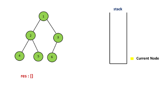 Given a n-ary tree, count number of nodes which have more number of  children than parents - GeeksforGeeks