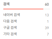  티스토리 다음 검색 누락 해결방법