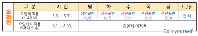 온라인신청-5부제-표