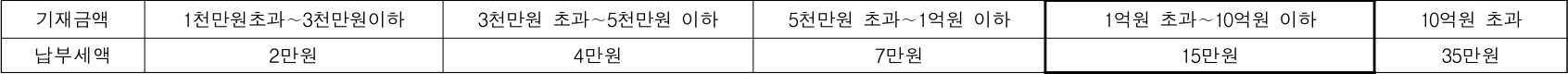 동작구수방사-인지세