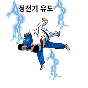  중2 과학-전기와 자기-정전기유도, 도체와 부도체, 대전체로 캔 움직이기