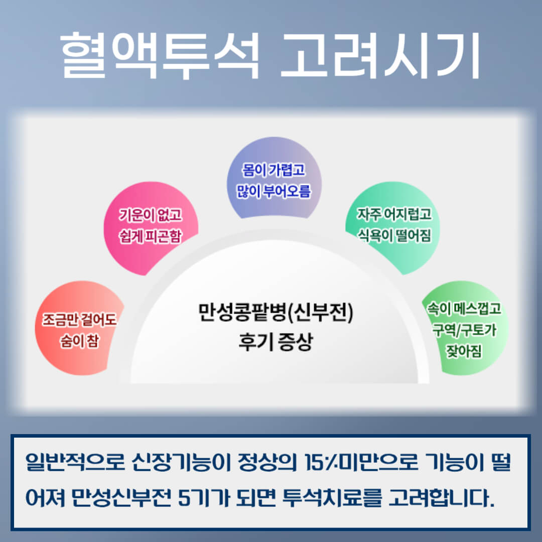 혈액투석 고려시기