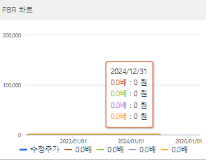 HD현대마린솔루션 주가 전망과 목표주가 배당금