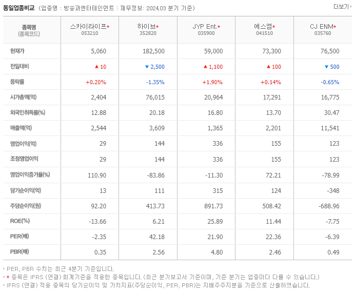 스카이라이프_동종업비교자료