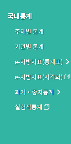 입주물량