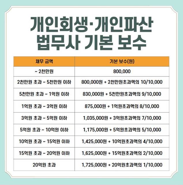 개인회생 변호사 비용을 분할해서 지불하시나요?  이제 두 가지만 생각해 보세요.