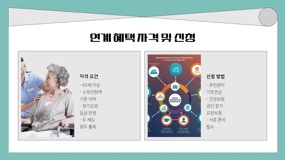 기초연금과 장기요양보험의 연계 혜택을 받기 위한 자격및 신청