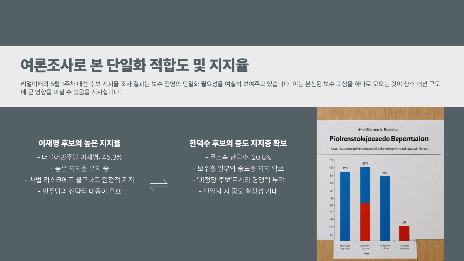 단일화