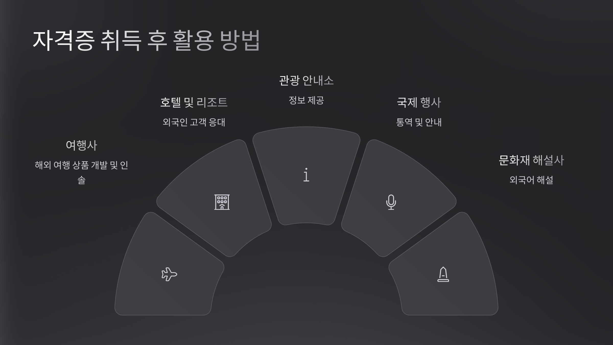 자격증 취득 후 활용 방법