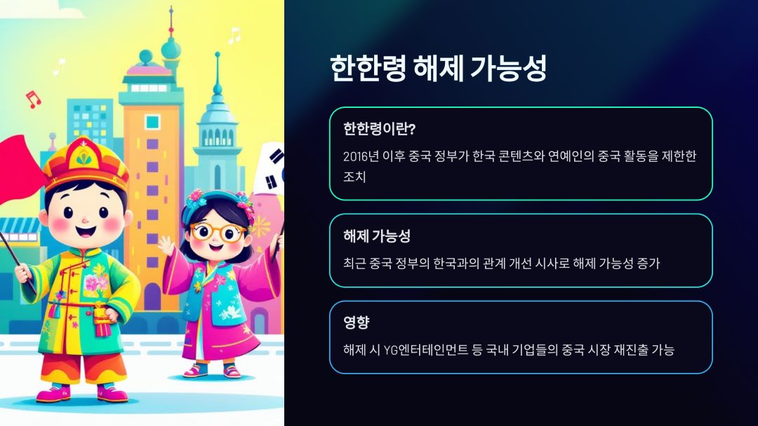 한한령 해제 가능성 증가