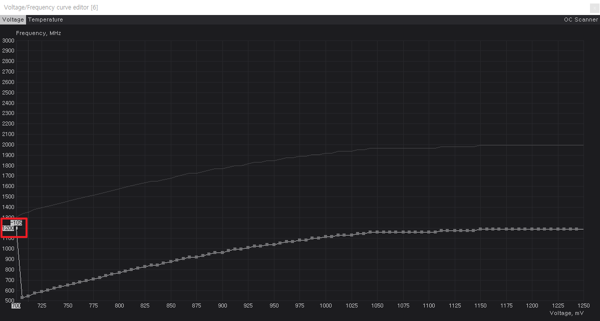 애프터버너 Voltage/Frequency curve editor