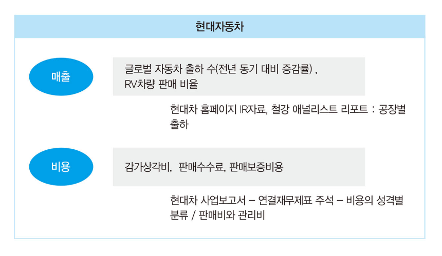  지표 분석법 정리 2