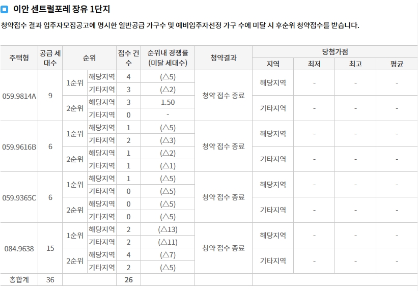 이안센트럴포레장유-9