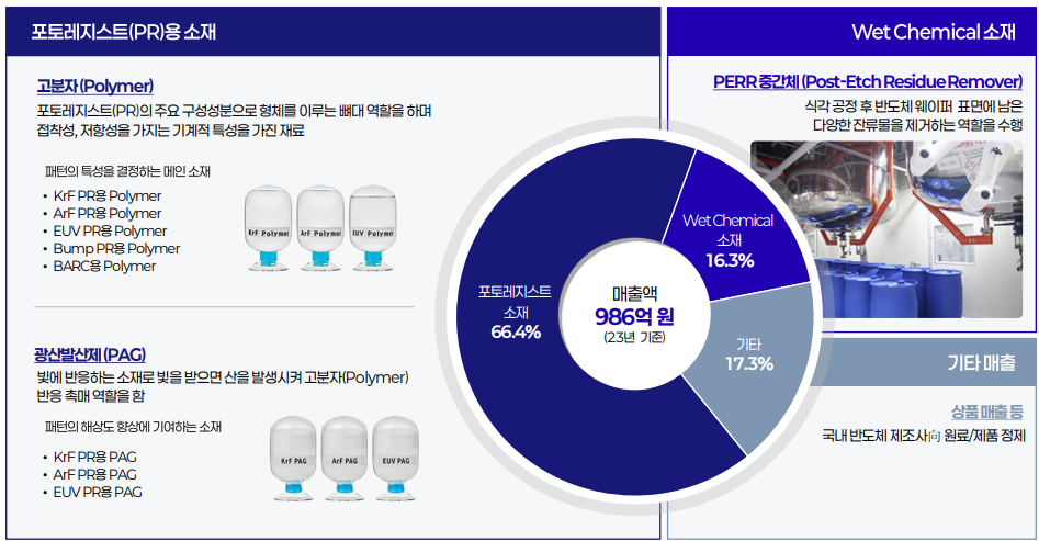 삼양전자 이미지