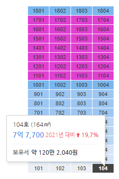 105동 1층